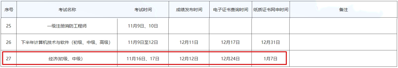 初中級經(jīng)濟(jì)師紙質(zhì)證書網(wǎng)申時間