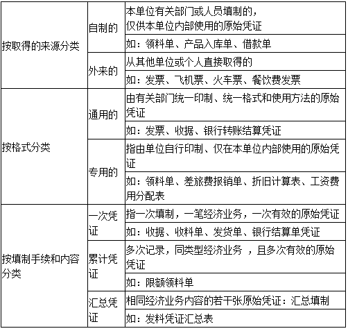 什么是原始憑證？會計入門必備基礎知識！