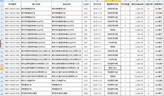 Excel表格中的通配符 有你意想不到的功能！