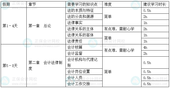 2025年《經(jīng)濟(jì)法基礎(chǔ)》春節(jié)假期學(xué)習(xí)計(jì)劃