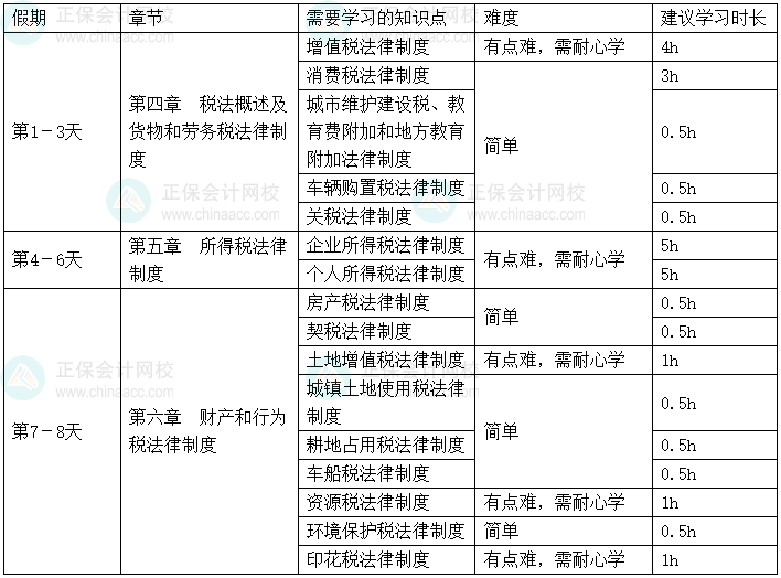 2025年《經(jīng)濟(jì)法基礎(chǔ)》春節(jié)假期學(xué)習(xí)計(jì)劃