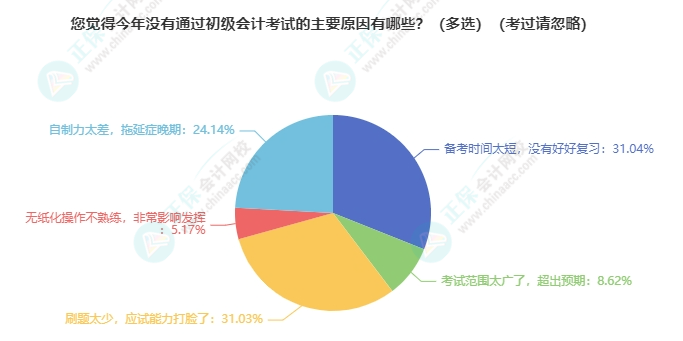 【熱點(diǎn)】2025年各地初級(jí)會(huì)計(jì)考試報(bào)名人數(shù)有多少？