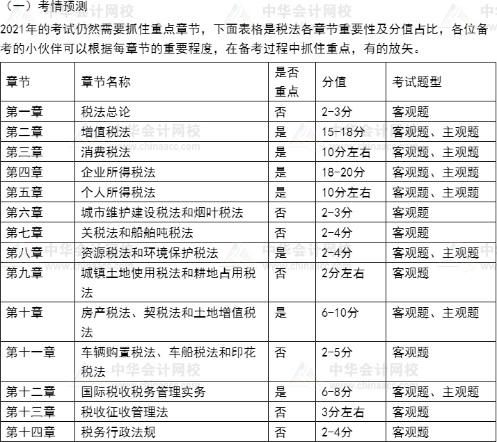 2021年注冊(cè)會(huì)計(jì)師《稅法》考情預(yù)測(cè)